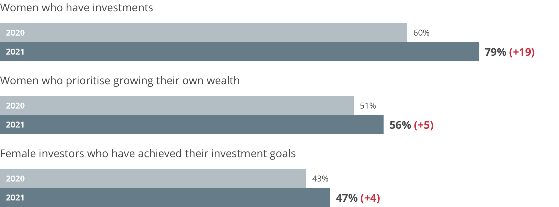 Women and wealth 2021 index -1